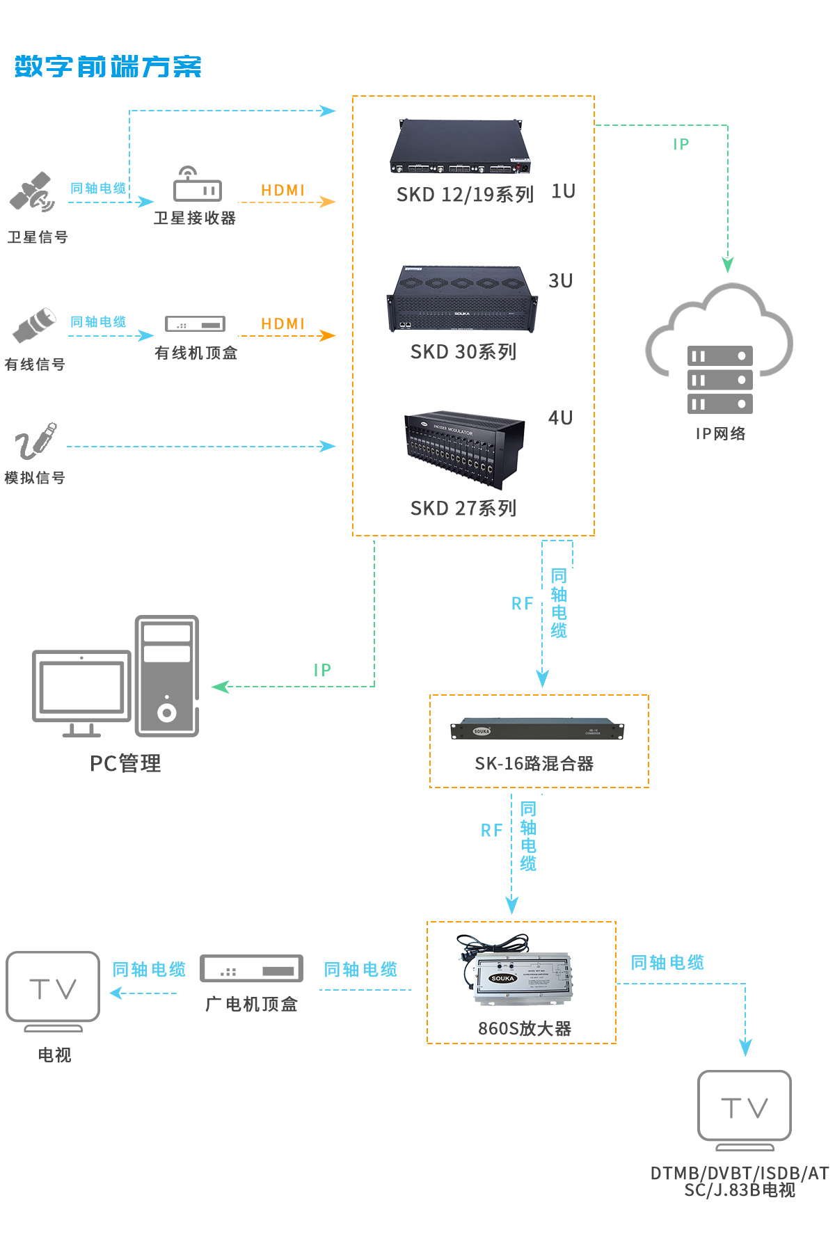 北海数字前端方案