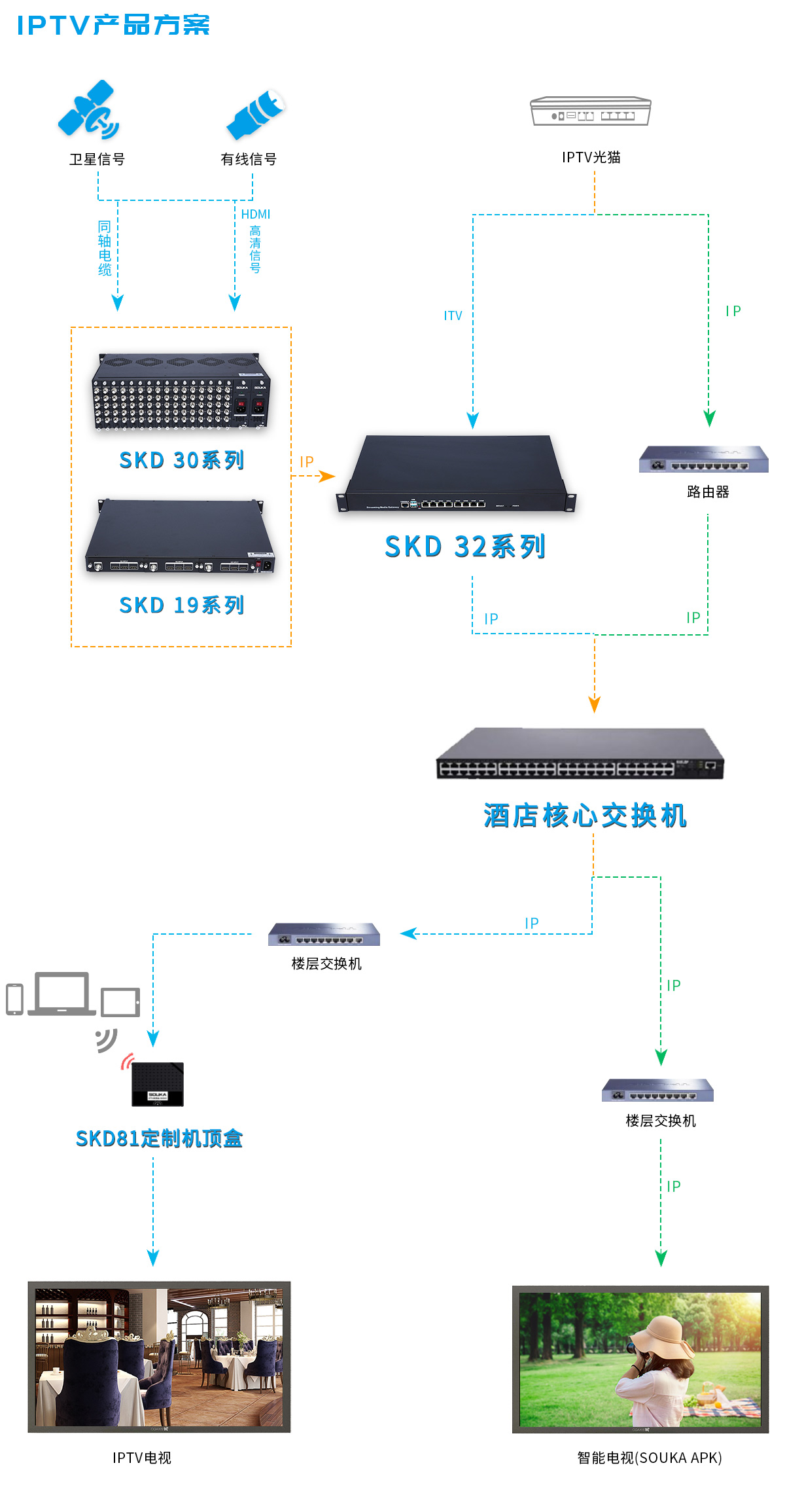 漳州酒店IPTV电视方案